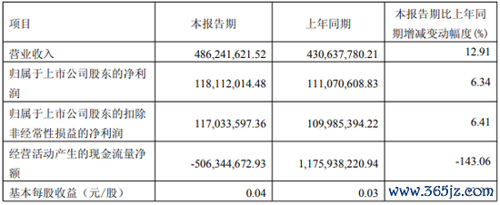配资平台配资配资 一路向西！财达证券